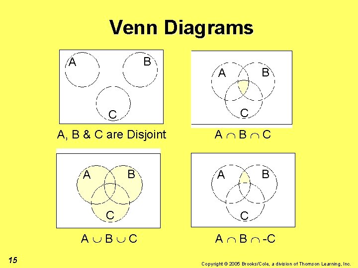 Venn Diagrams B A C C A, B & C are Disjoint A B