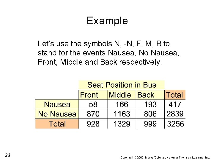 Example Let’s use the symbols N, -N, F, M, B to stand for the