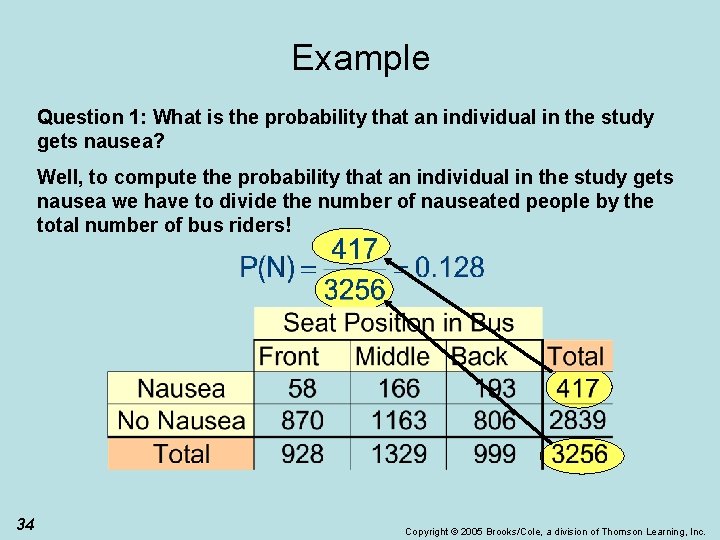 Example Question 1: What is the probability that an individual in the study gets