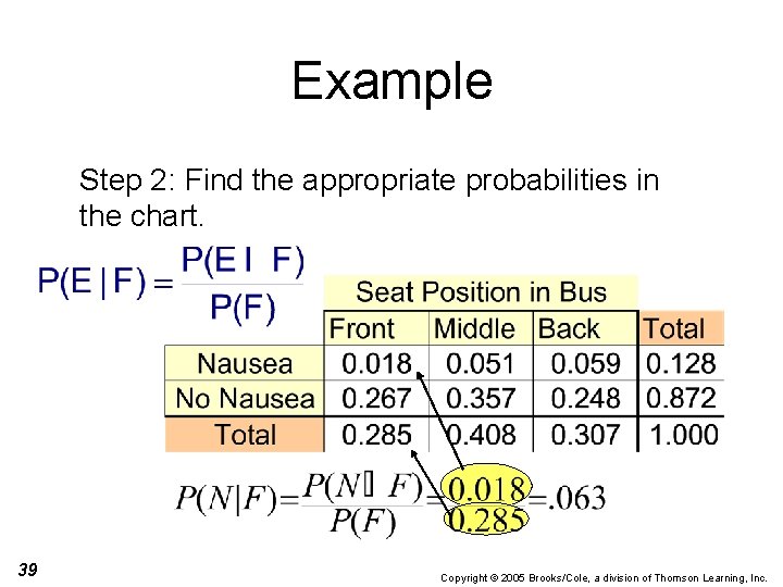 Example Step 2: Find the appropriate probabilities in the chart. 39 Copyright © 2005
