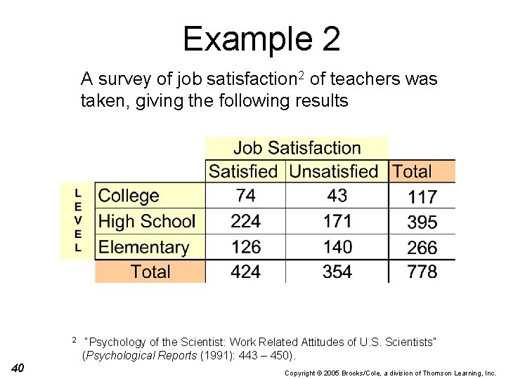 Example 2 A survey of job satisfaction 2 of teachers was taken, giving the