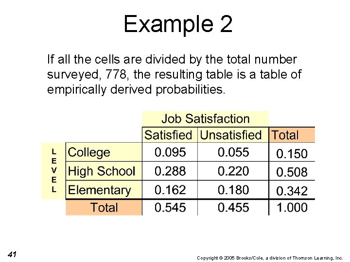 Example 2 If all the cells are divided by the total number surveyed, 778,