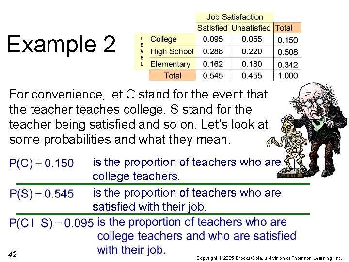Example 2 For convenience, let C stand for the event that the teacher teaches
