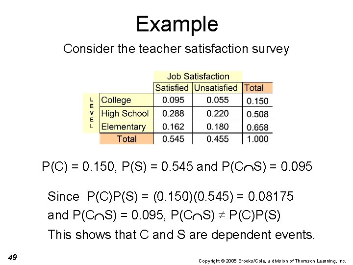 Example Consider the teacher satisfaction survey P(C) = 0. 150, P(S) = 0. 545