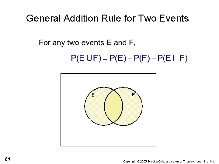 General Addition Rule for Two Events 61 Copyright © 2005 Brooks/Cole, a division of