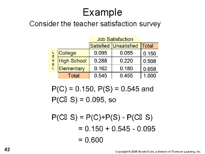 Example Consider the teacher satisfaction survey 62 Copyright © 2005 Brooks/Cole, a division of