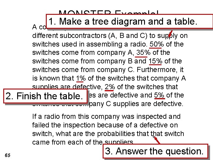 MONSTER Example! 1. Make a tree diagram and a table. 2. A company that