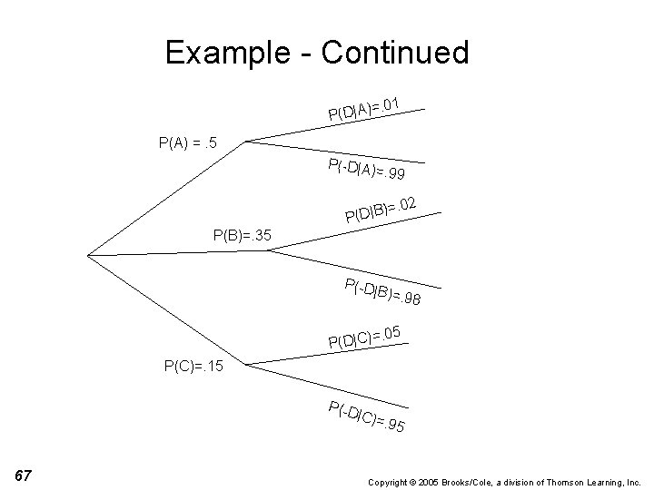 Example - Continued =. 01 P(D|A) P(A) =. 5 P(-D|A)= . 99 =. 02