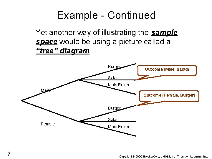 Example - Continued Yet another way of illustrating the sample space would be using