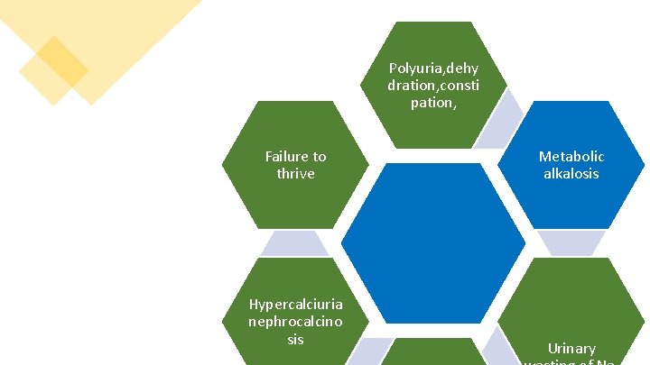 Polyuria, dehy dration, consti pation, Failure to thrive Hypercalciuria nephrocalcino sis Metabolic alkalosis Urinary
