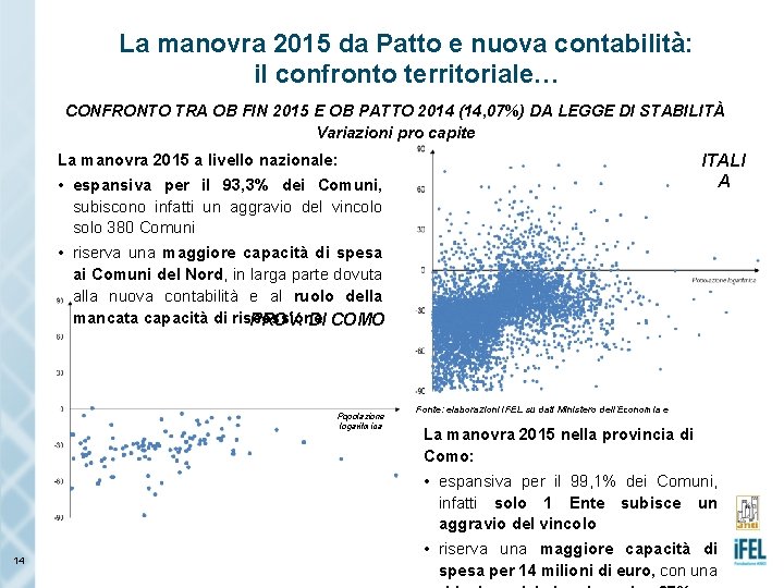 La manovra 2015 da Patto e nuova contabilità: il confronto territoriale… CONFRONTO TRA OB