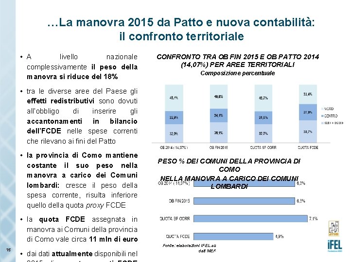 …La manovra 2015 da Patto e nuova contabilità: il confronto territoriale • A livello