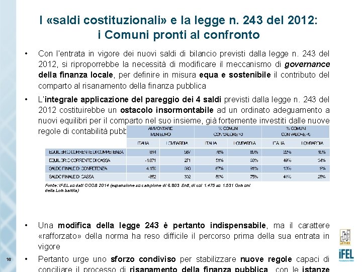 I «saldi costituzionali» e la legge n. 243 del 2012: i Comuni pronti al