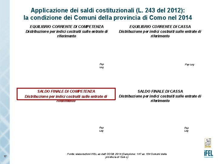 Applicazione dei saldi costituzionali (L. 243 del 2012): la condizione dei Comuni della provincia