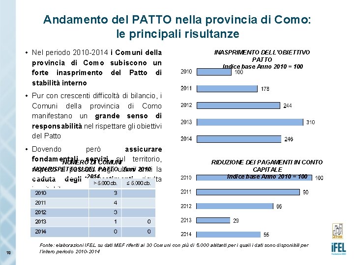 Andamento del PATTO nella provincia di Como: le principali risultanze • Nel periodo 2010