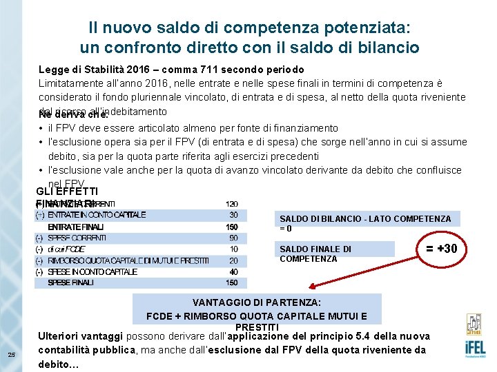 Il nuovo saldo di competenza potenziata: un confronto diretto con il saldo di bilancio