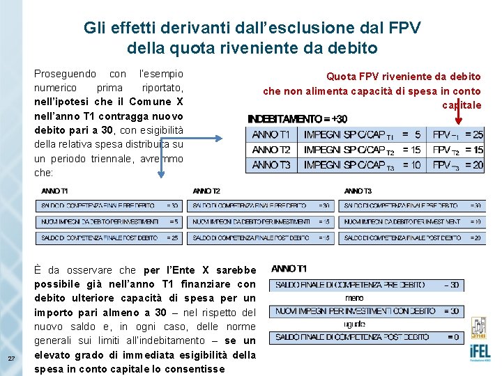 Gli effetti derivanti dall’esclusione dal FPV della quota riveniente da debito Proseguendo con l’esempio