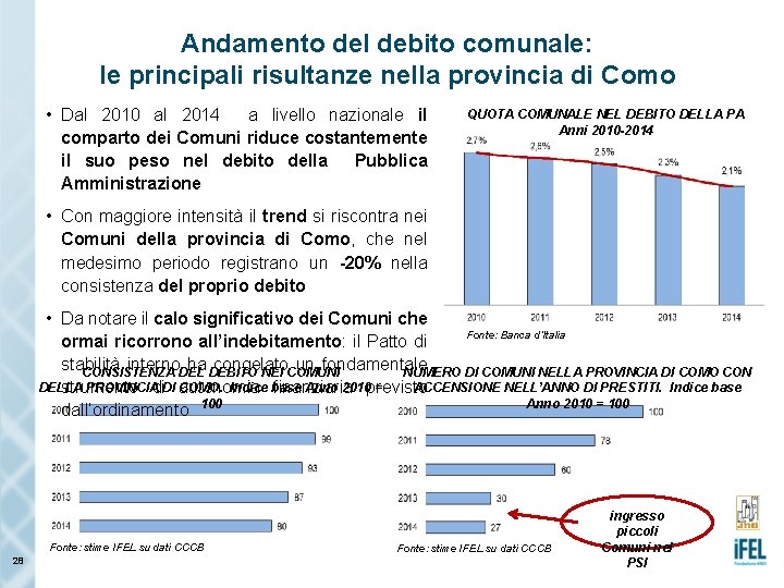 Andamento del debito comunale: le principali risultanze nella provincia di Como • Dal 2010