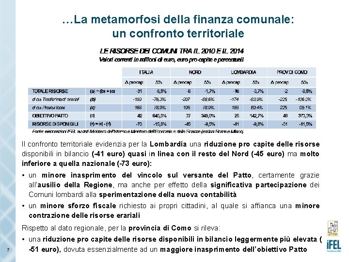 …La metamorfosi della finanza comunale: un confronto territoriale Il confronto territoriale evidenzia per la