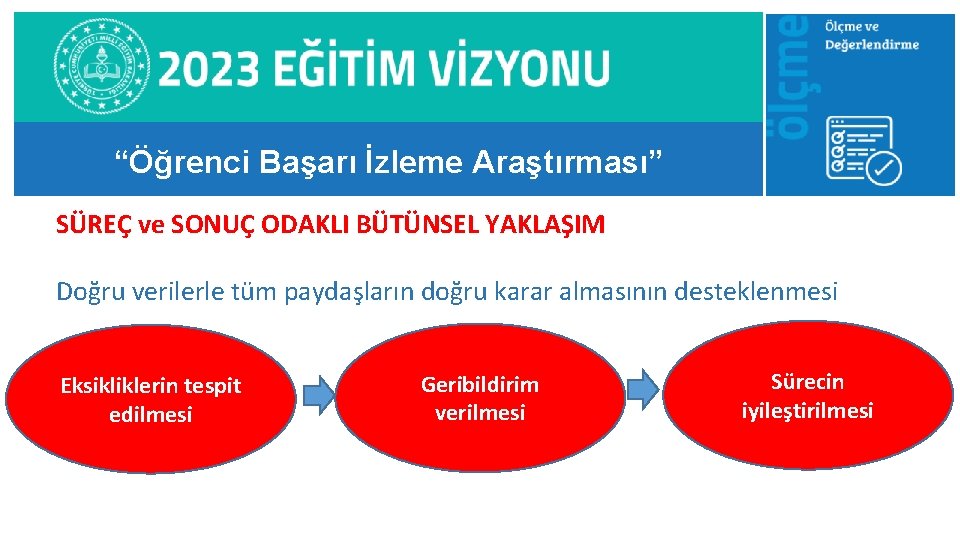 “Öğrenci Başarı İzleme Araştırması” SÜREÇ ve SONUÇ ODAKLI BÜTÜNSEL YAKLAŞIM Doğru verilerle tüm paydaşların