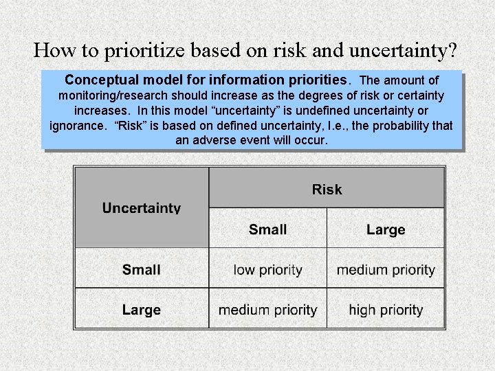 How to prioritize based on risk and uncertainty? Conceptual model for information priorities. The
