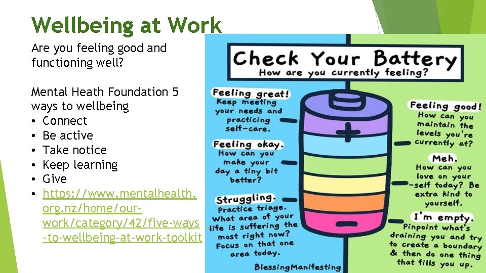 Wellbeing at Work Are you feeling good and functioning well? Mental Heath Foundation 5