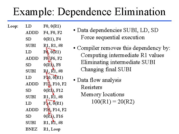 Example: Dependence Elimination Loop: LD ADDD SD SUBI BNEZ F 0, 0(R 1) F