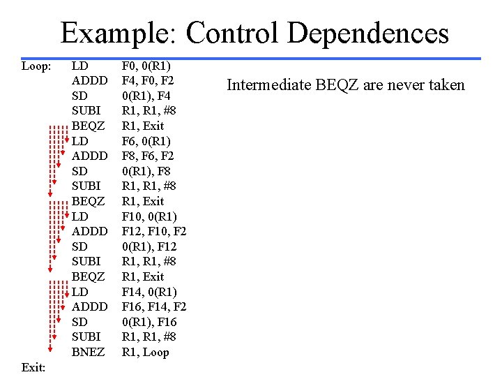 Example: Control Dependences Loop: Exit: LD ADDD SD SUBI BEQZ LD ADDD SD SUBI