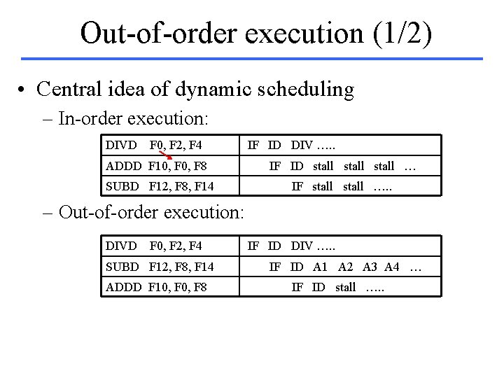 Out-of-order execution (1/2) • Central idea of dynamic scheduling – In-order execution: DIVD F