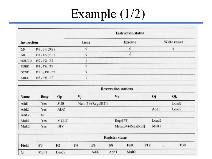 Example (1/2) 