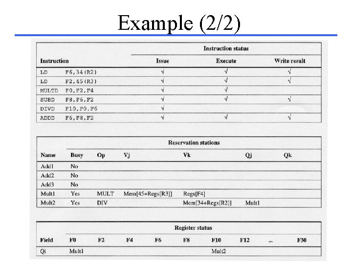 Example (2/2) 