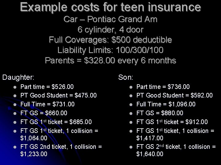 Example costs for teen insurance Car – Pontiac Grand Am 6 cylinder, 4 door