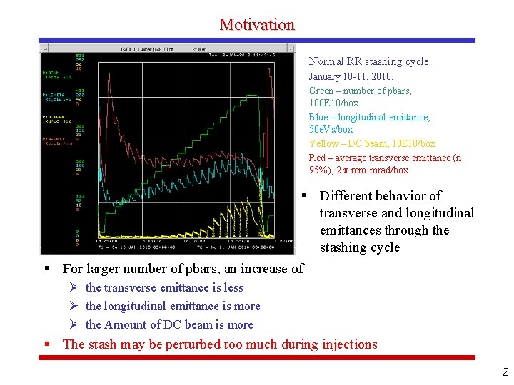 Motivation Normal RR stashing cycle. January 10 -11, 2010. Green – number of pbars,
