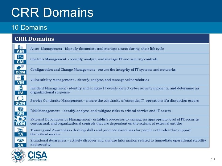 CRR Domains 10 Domains 13 