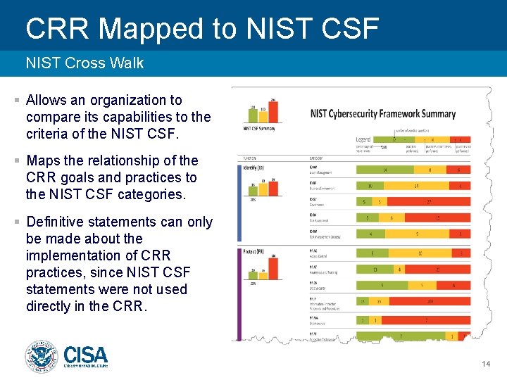CRR Mapped to NIST CSF NIST Cross Walk § Allows an organization to compare