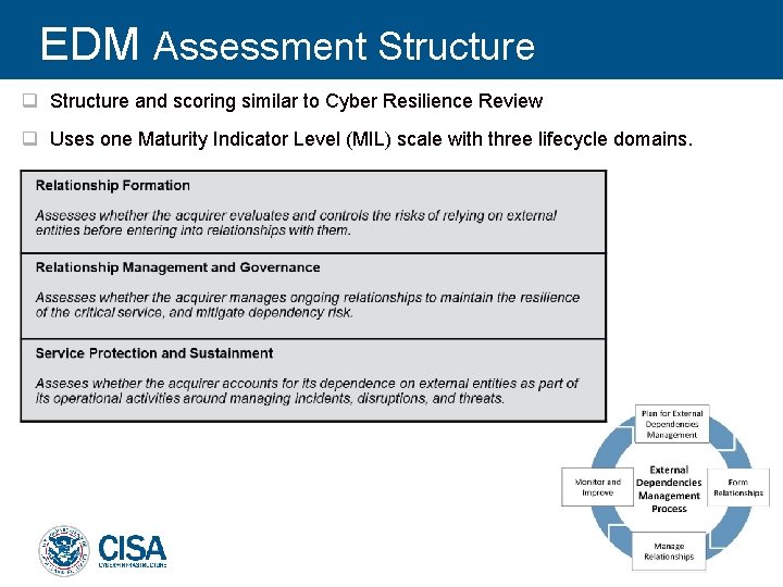 EDM Assessment Structure q Structure and scoring similar to Cyber Resilience Review q Uses