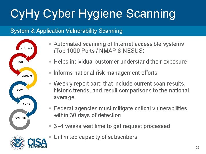 Cy. Hy Cyber Hygiene Scanning System & Application Vulnerability Scanning CRITICAL HIGH MEDIUM §