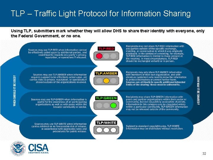 TLP – Traffic Light Protocol for Information Sharing Using TLP, submitters mark whether they