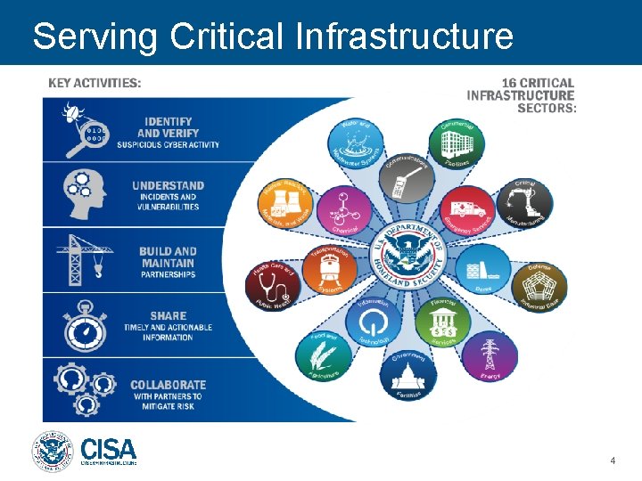 Serving Critical Infrastructure 4 