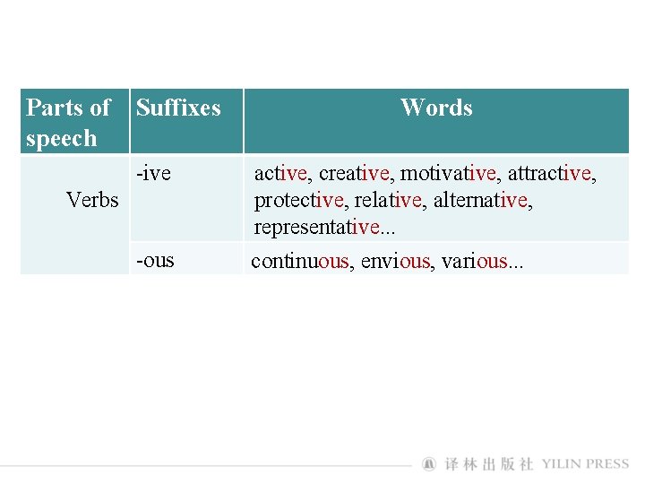 Parts of speech Suffixes Words -ive active, creative, motivative, attractive, protective, relative, alternative, representative.