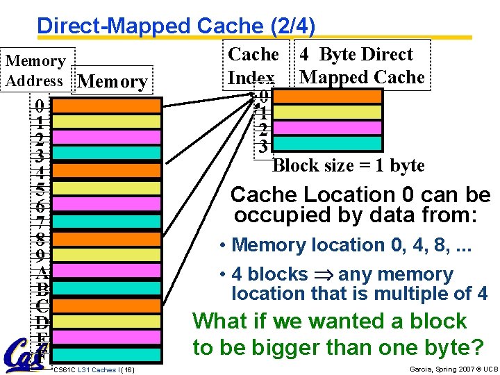 Direct-Mapped Cache (2/4) Memory Address Memory 0 1 2 3 4 5 6 7