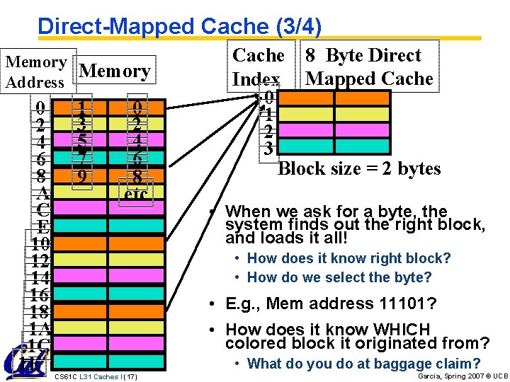 Direct-Mapped Cache (3/4) Memory Address 0 2 4 6 8 A C E 10