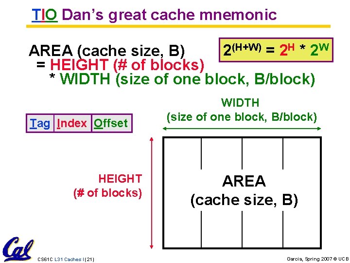 TIO Dan’s great cache mnemonic 2(H+W) = 2 H * 2 W AREA (cache