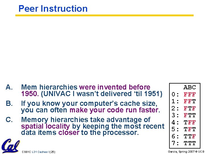 Peer Instruction A. B. C. Mem hierarchies were invented before 1950. (UNIVAC I wasn’t