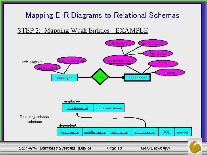 Mapping E-R Diagrams to Relational Schemas STEP 2: Mapping Weak Entities - EXAMPLE first-name