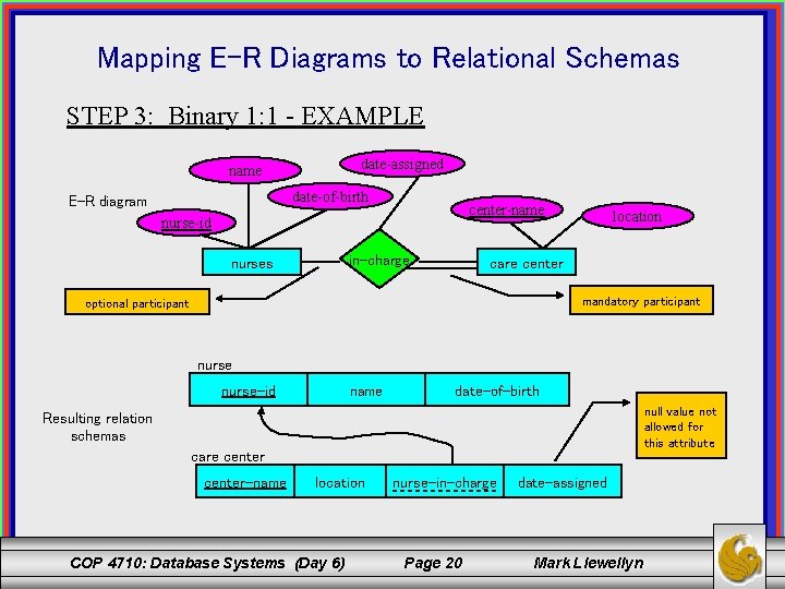 Mapping E-R Diagrams to Relational Schemas STEP 3: Binary 1: 1 - EXAMPLE date-assigned