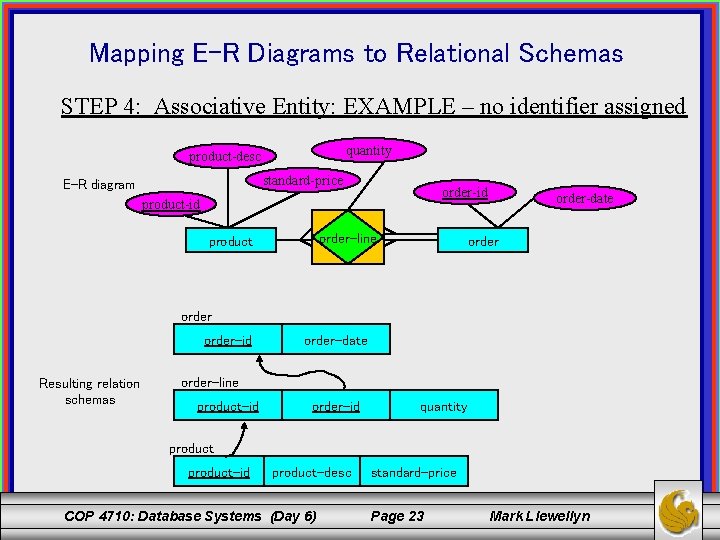 Mapping E-R Diagrams to Relational Schemas STEP 4: Associative Entity: EXAMPLE – no identifier