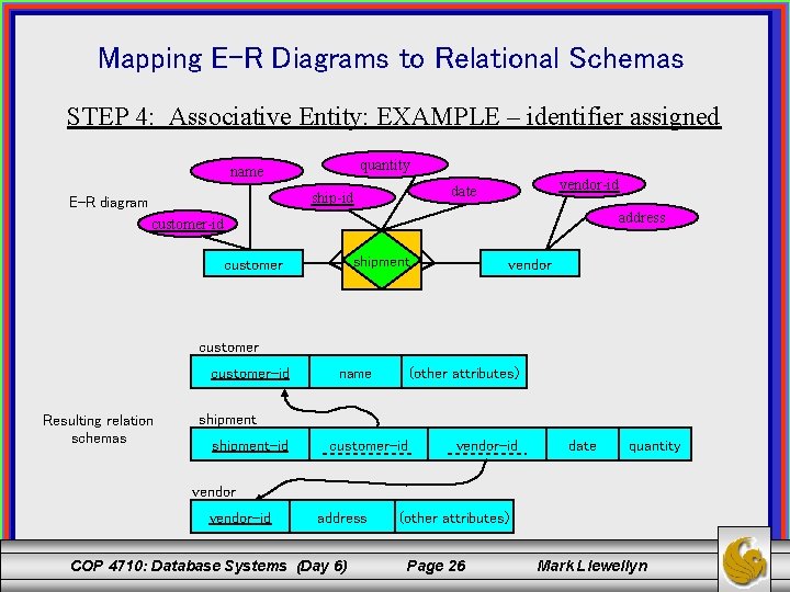 Mapping E-R Diagrams to Relational Schemas STEP 4: Associative Entity: EXAMPLE – identifier assigned