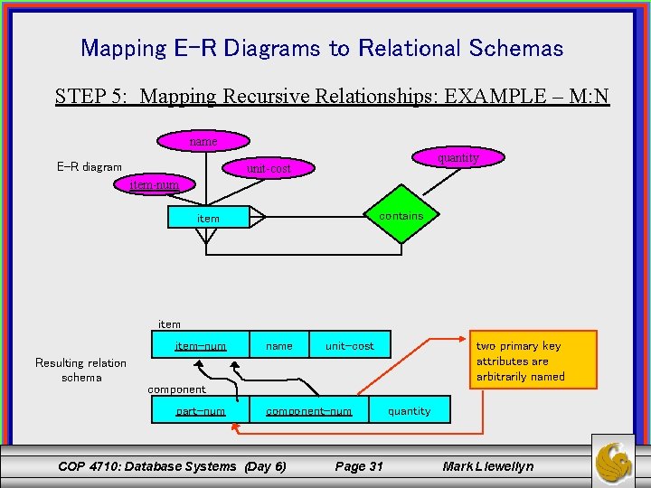 Mapping E-R Diagrams to Relational Schemas STEP 5: Mapping Recursive Relationships: EXAMPLE – M: