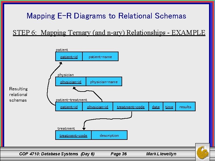 Mapping E-R Diagrams to Relational Schemas STEP 6: Mapping Ternary (and n-ary) Relationships -